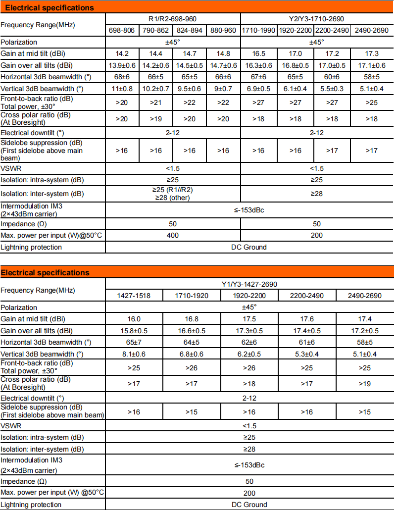 YW- TY-T2004M6R022 manufacture