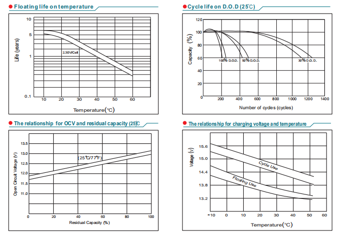 NP12-12 12V12Ah Lead-Acid Battery details