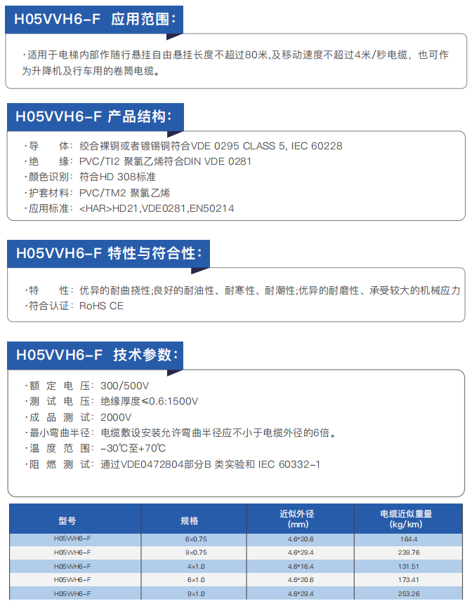CE-Certified Electrical Installation and Connection Cables supplier