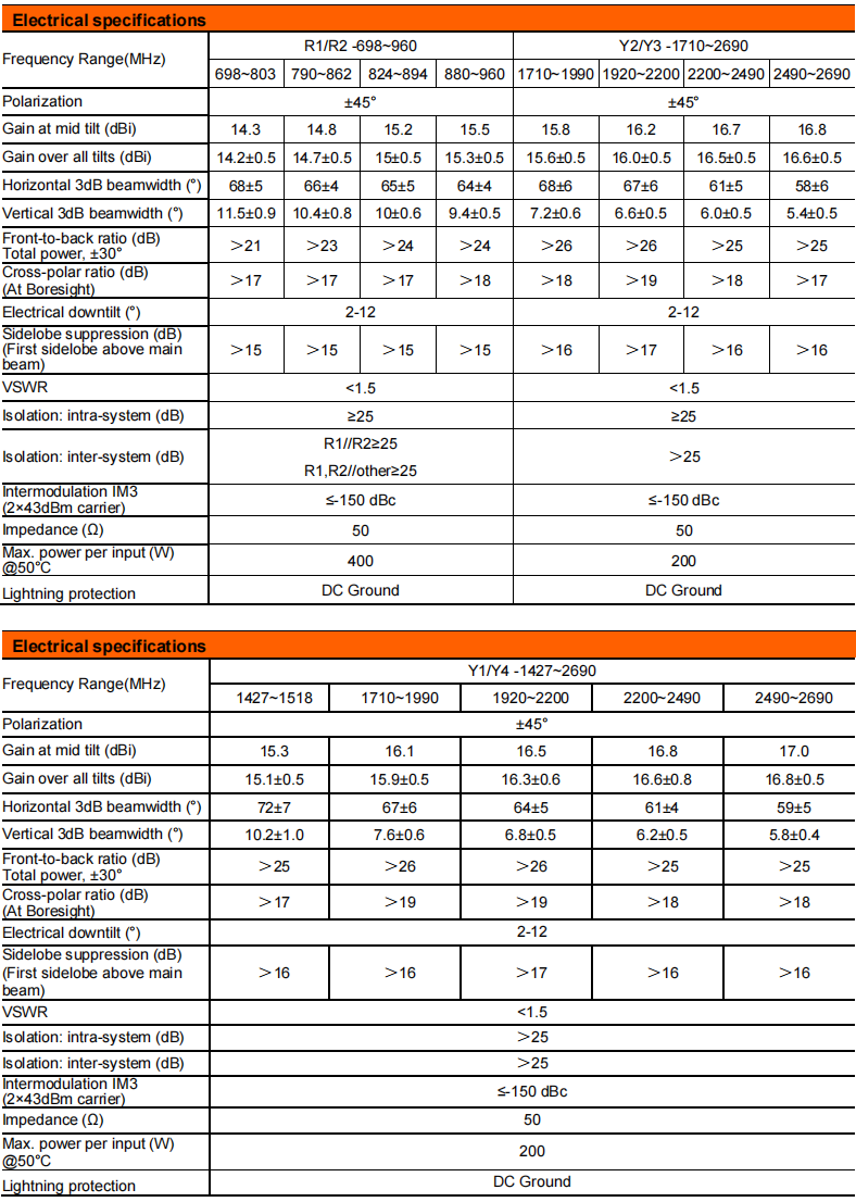 YW- TY-T2008M6R042 manufacture