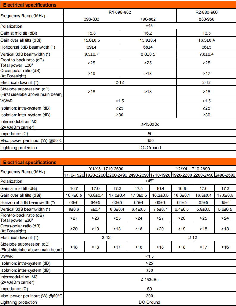 YW- TY-T2004L6R061 manufacture