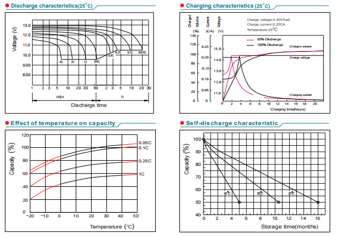 NP12-1.3Ah 12V1.3Ah Lead-Acid Battery manufacture