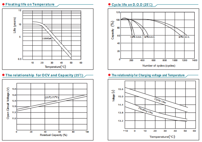 NP100-12 12V100Ah Lead-Acid Battery supplier