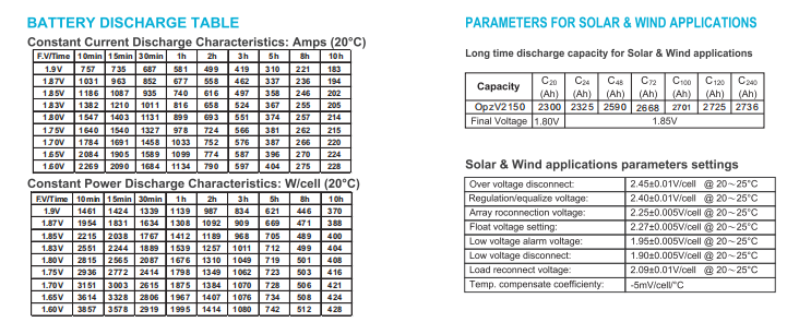 OPzV2-2150 2v tubular gel series vrla battery details