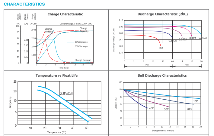 OPzV2-300 2V TUBULAR GEL SERIES VRLA BATTERY supplier