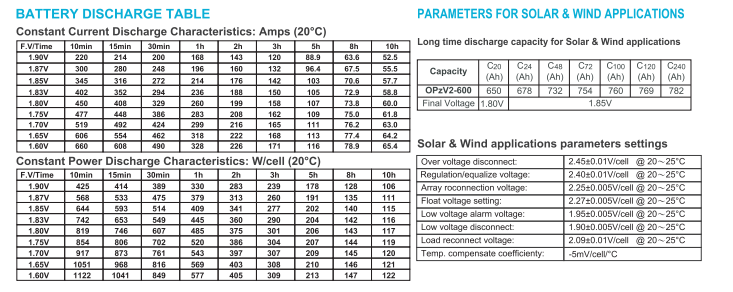 OPzV2-600 OPzV2-600 2V TUBULAR GEL SERIES VRLA BATTERY factory