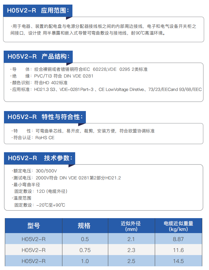 CE-Certified Electrical Installation and Connection Cables manufacture