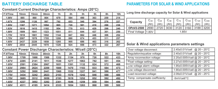 OPzV2-2500 2V TUBULAR GEL SERIES VRLA BATTERY details