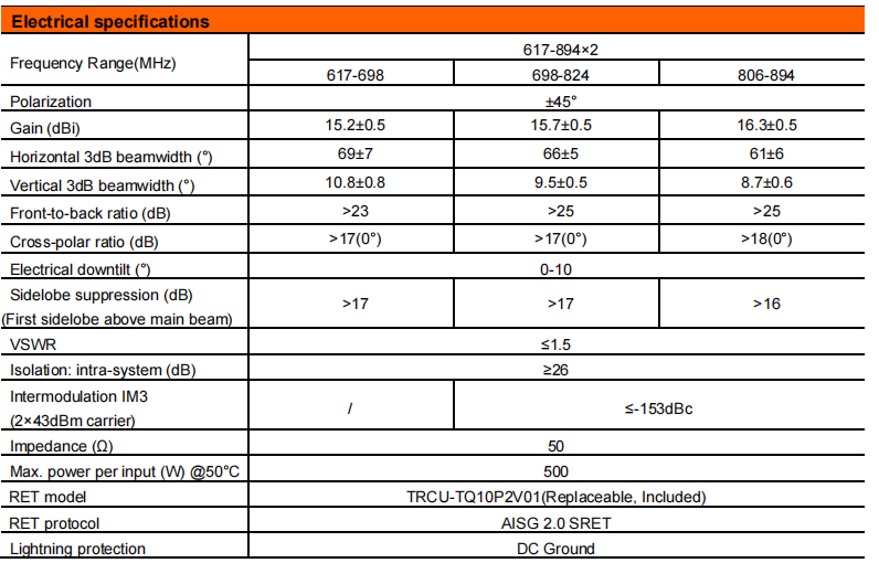 YW- TY-TDQM-608017DEI-65F supplier