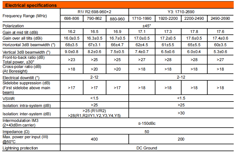YW- TY-T2032L6R011 factory