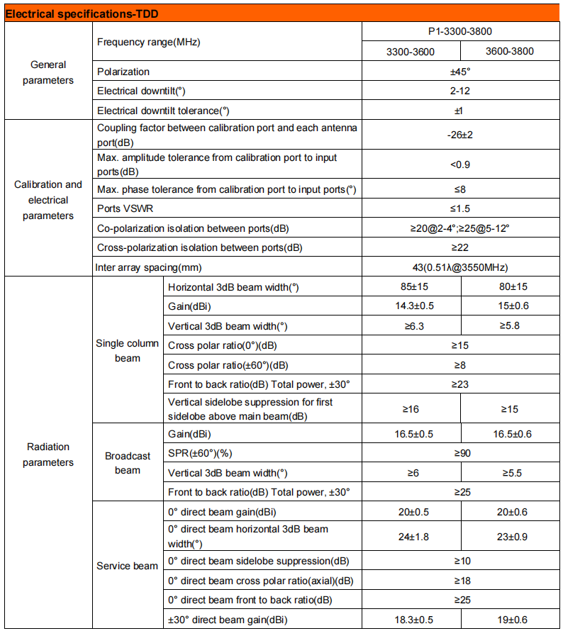 YW- TY-T2008M6R022 manufacture