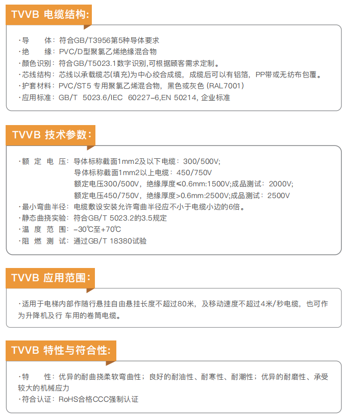 TVVB Flat Polyvinyl Chloride Sheathed Elevator Cable manufacture