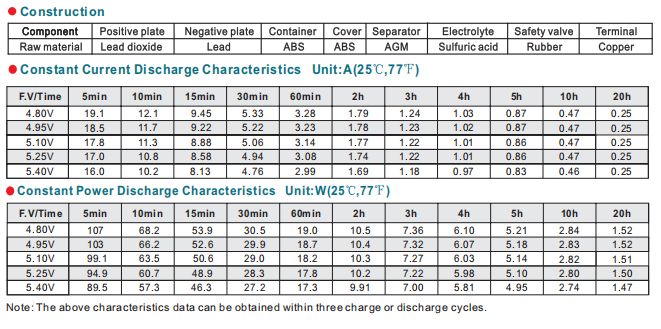 NP6-5Ah 6V5Ah Lead-Acid Battery manufacture