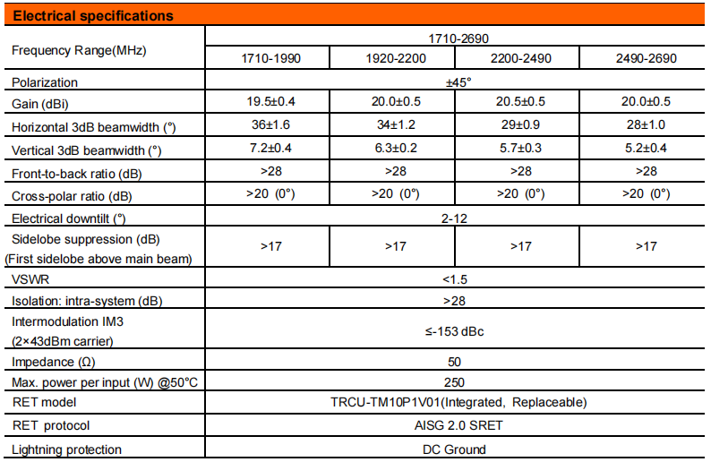 YW- TY-TDJ-172721DEI-33FT2v01 factory
