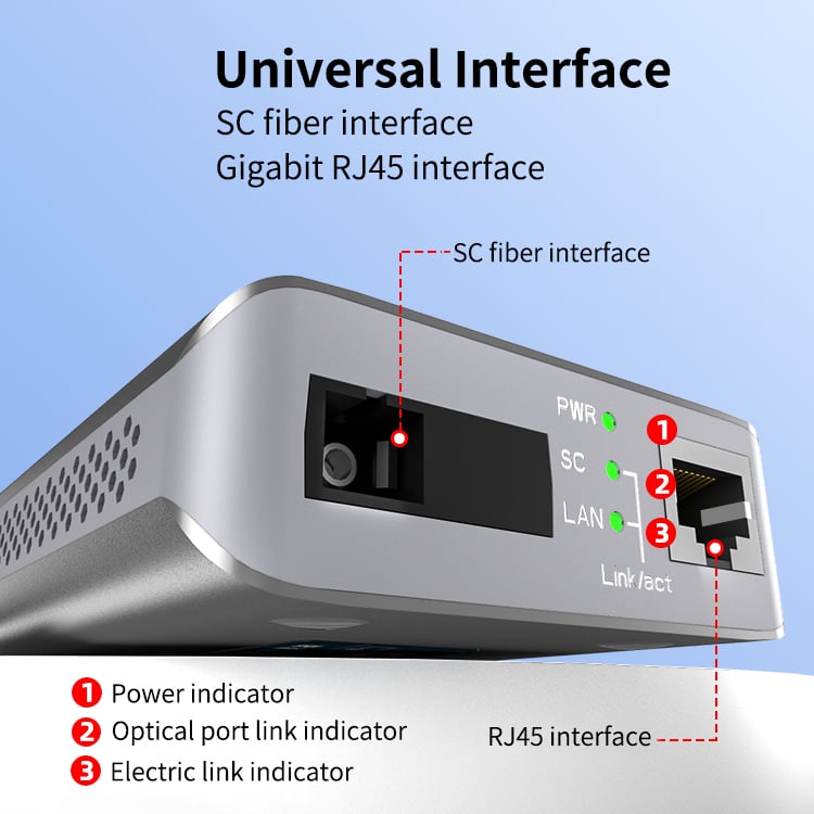 SFQ Optical Fiber Transceiver manufacture