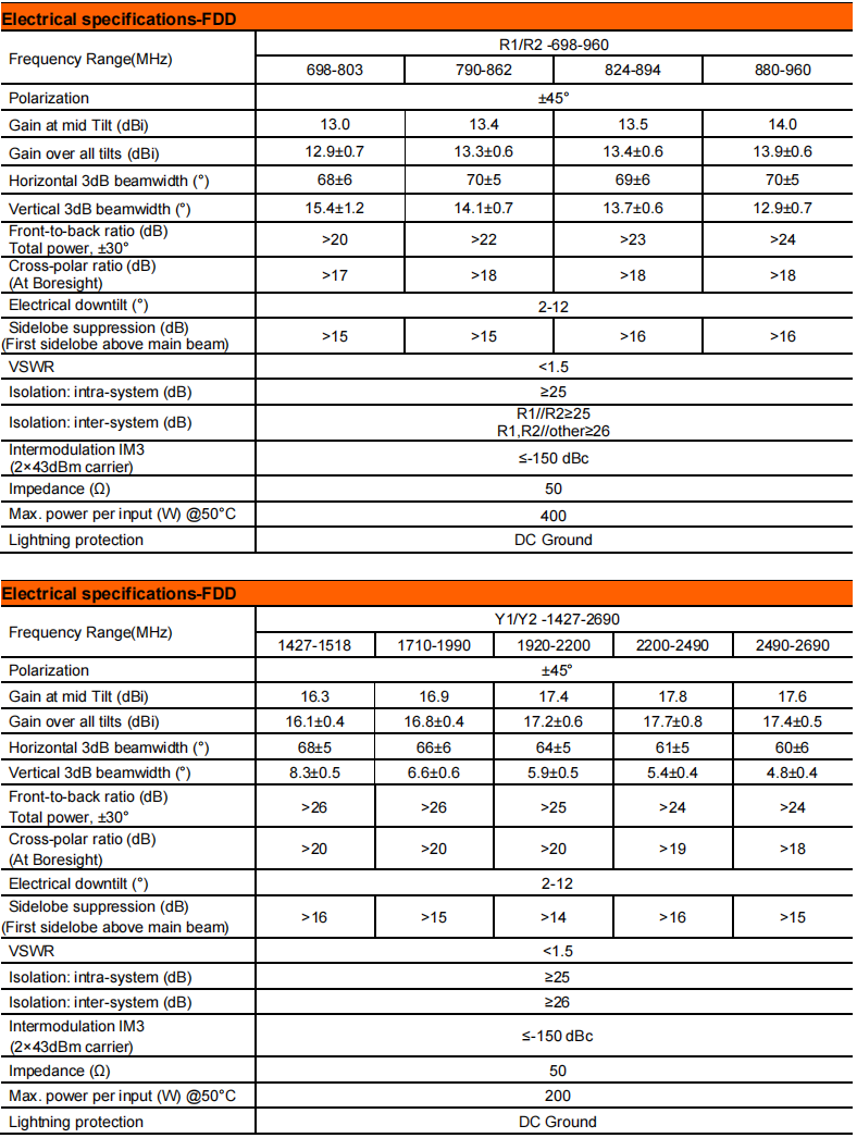 YW-TY-T2006S6R033 factory