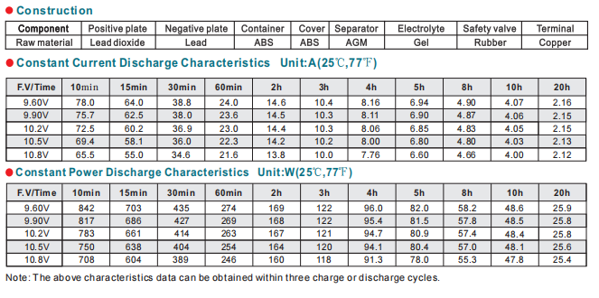 NP40-12 12V40Ah Lead-Acid Battery manufacture
