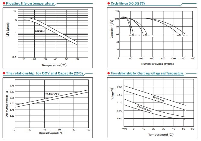 NP6-5Ah 6V5Ah Lead-Acid Battery factory