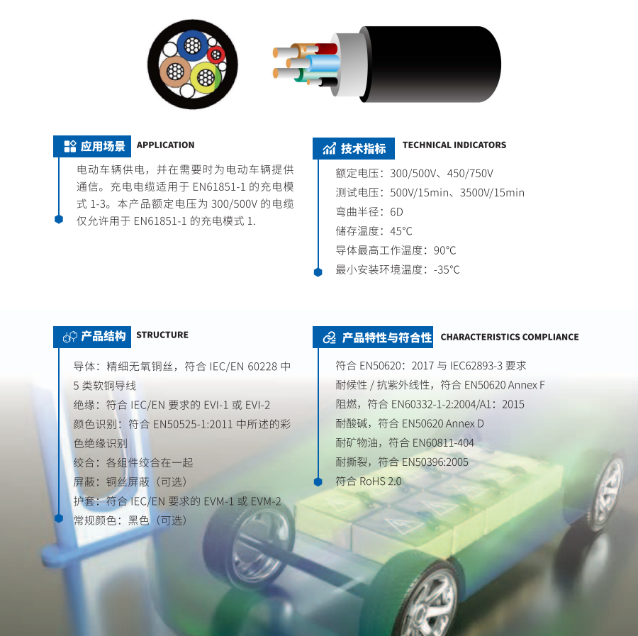 EN/EIC Electric Vehicle AC Charging Cable supplier