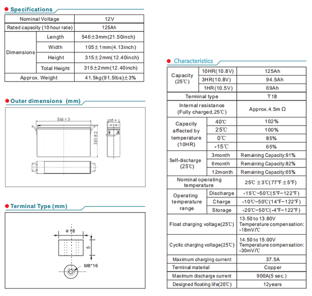 NPL125-12 12V125Ah factory