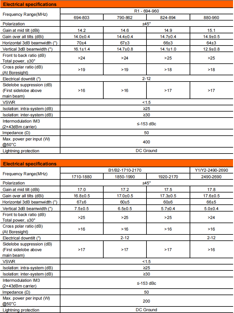 YW- TY-T1022S6R011 manufacture