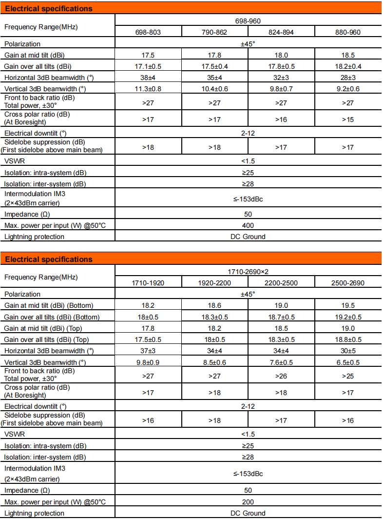 YW-TY-T1002M3R021 details