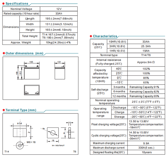 NPD33-12 12V33Ah Lead-Acid Battery supplier