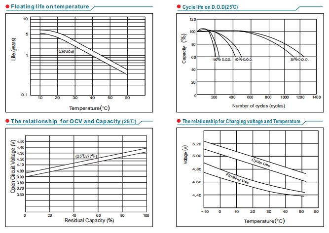 NP4-4Ah 4V4Ah Lead-Acid Battery manufacture