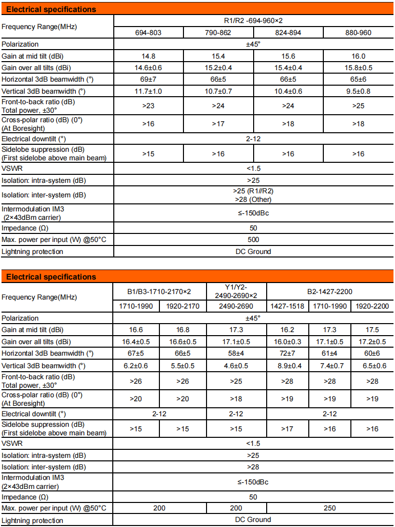 YW- TY-T2032M6R012 supplier