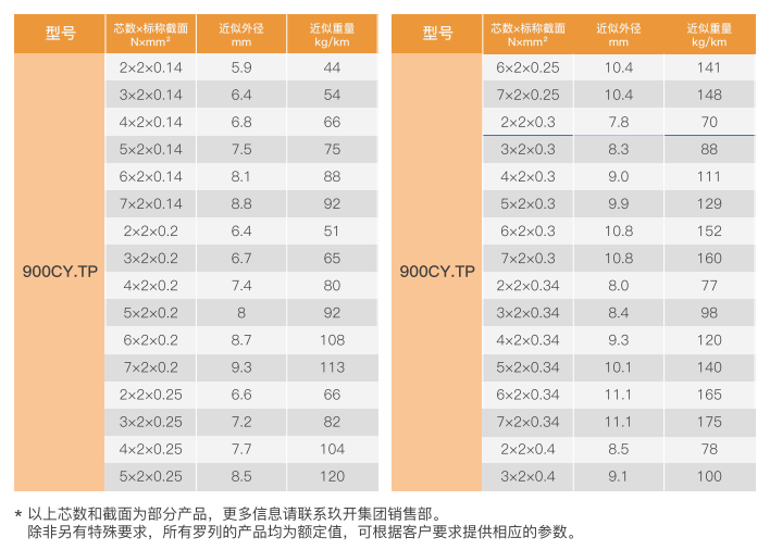 Shielded Twisted Pair High-Droop Chain Cable manufacture