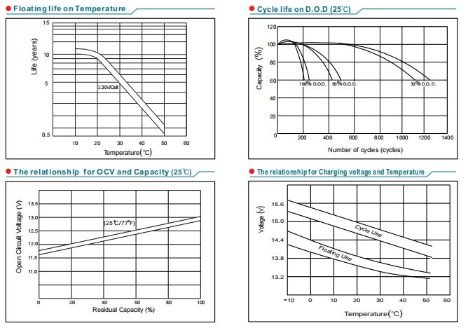 NP250-12 12V250Ah Lead-Acid Battery supplier