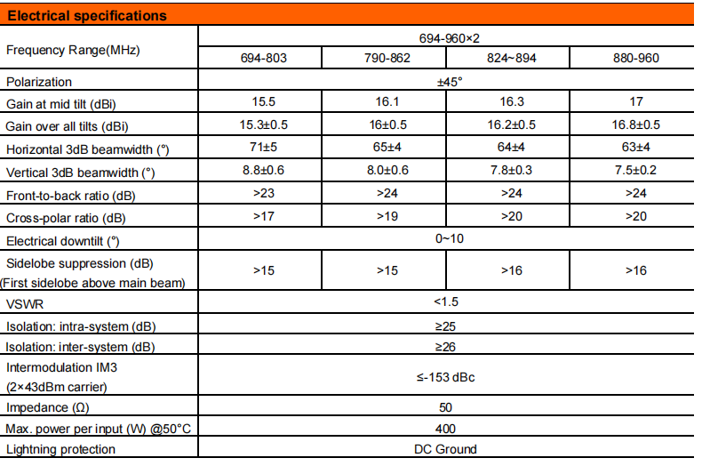YW- TY-T2000L6R015 manufacture