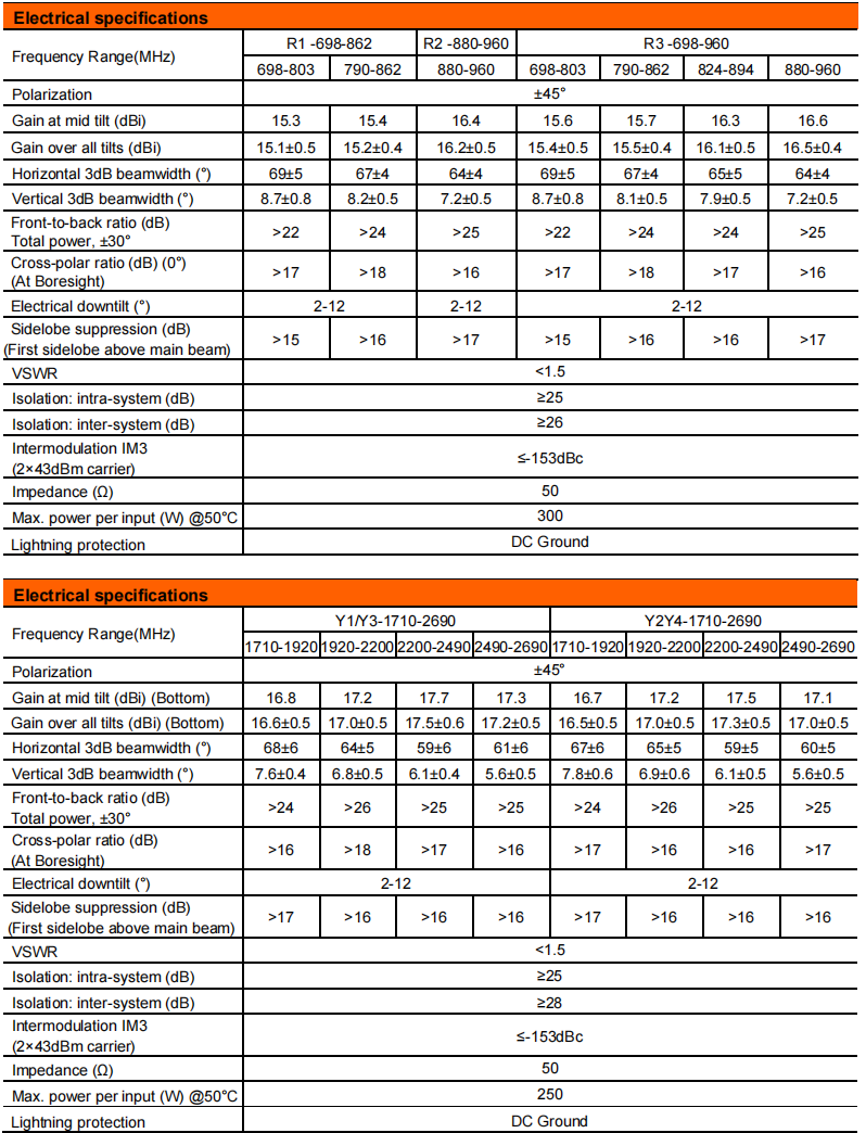 YW- TY-T3004L6R011 manufacture