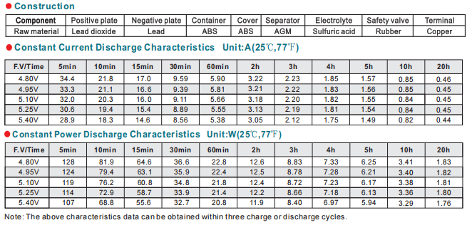 NP9-4 4V9Ah Lead-Acid Battery manufacture