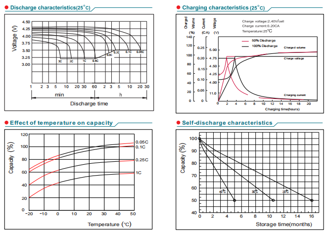 NP4-4Ah 4V4Ah Lead-Acid Battery manufacture