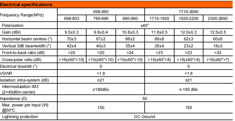 YW- TY-T2002W6F023 factory