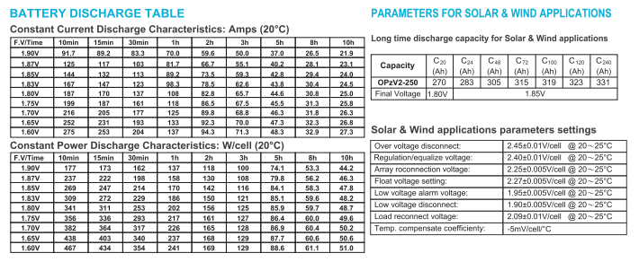 OPzV2-250 2V TUBULAR GEL SERIES VRLA BATTERY details
