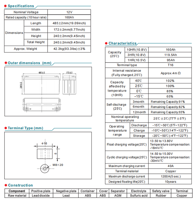 NP160-12 12V160Ah Lead-Acid Battery details