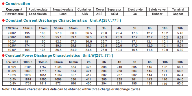NP80-12 12V80Ah Lead-Acid Battery manufacture