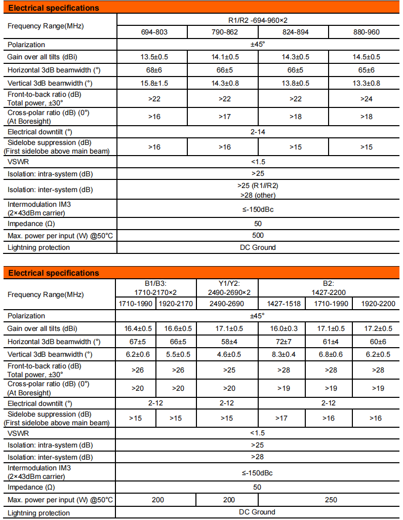 YW- TY-T2032S6R012 factory