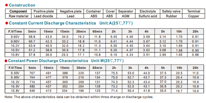 NP16-12 12V16Ah Lead-Acid Battery factory