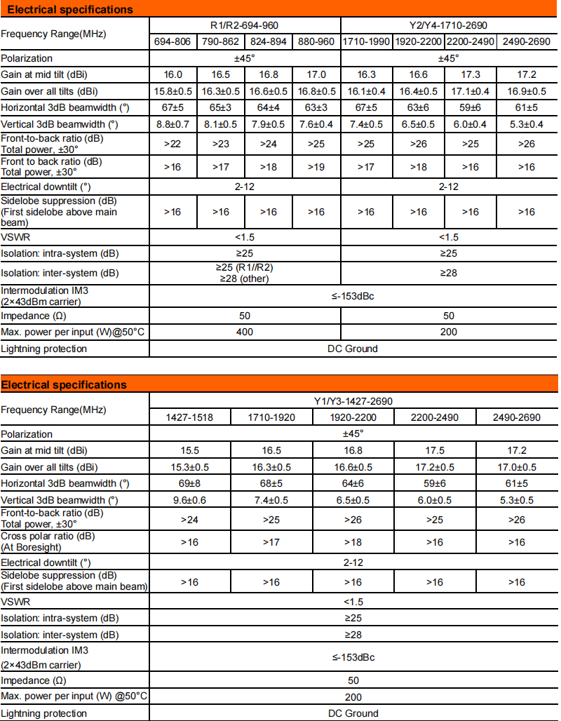 YW- TY-T2004L6R042 supplier