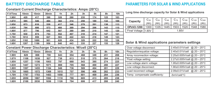 OPzV2-1200 2V TUBULAR GEL SERIES VRLA BATTERY manufacture
