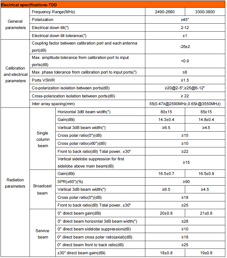 YW-TY-T2006S6R024 details