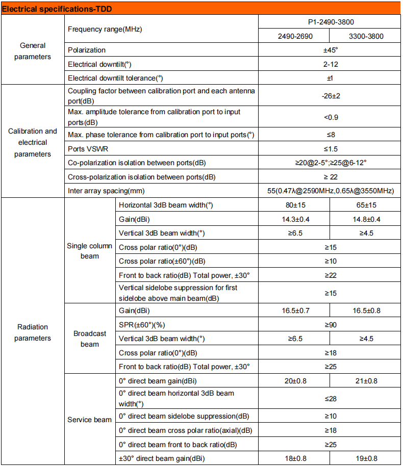 YW- TY-T2015M6R012 details