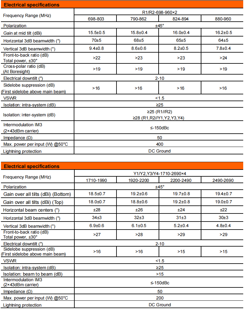 YW- TY-T2040L3R011v5 details