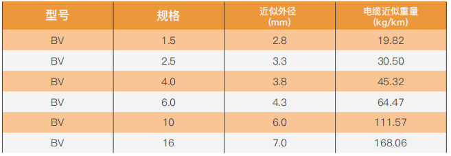 General-purpose single-core rigid conductor unshielded cable supplier