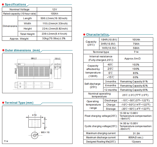 NPL105-12 12V105Ah supplier