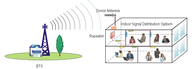 5G Smart Pre-Amplifier with Auto Isolation for Indoor Signal Coverage Enhancement manufacture