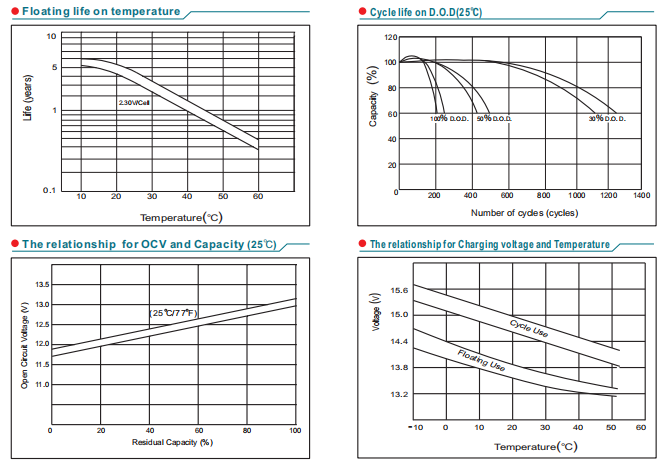 NP12-0.8Ah 12V0.8Ah Lead-Acid Battery factory